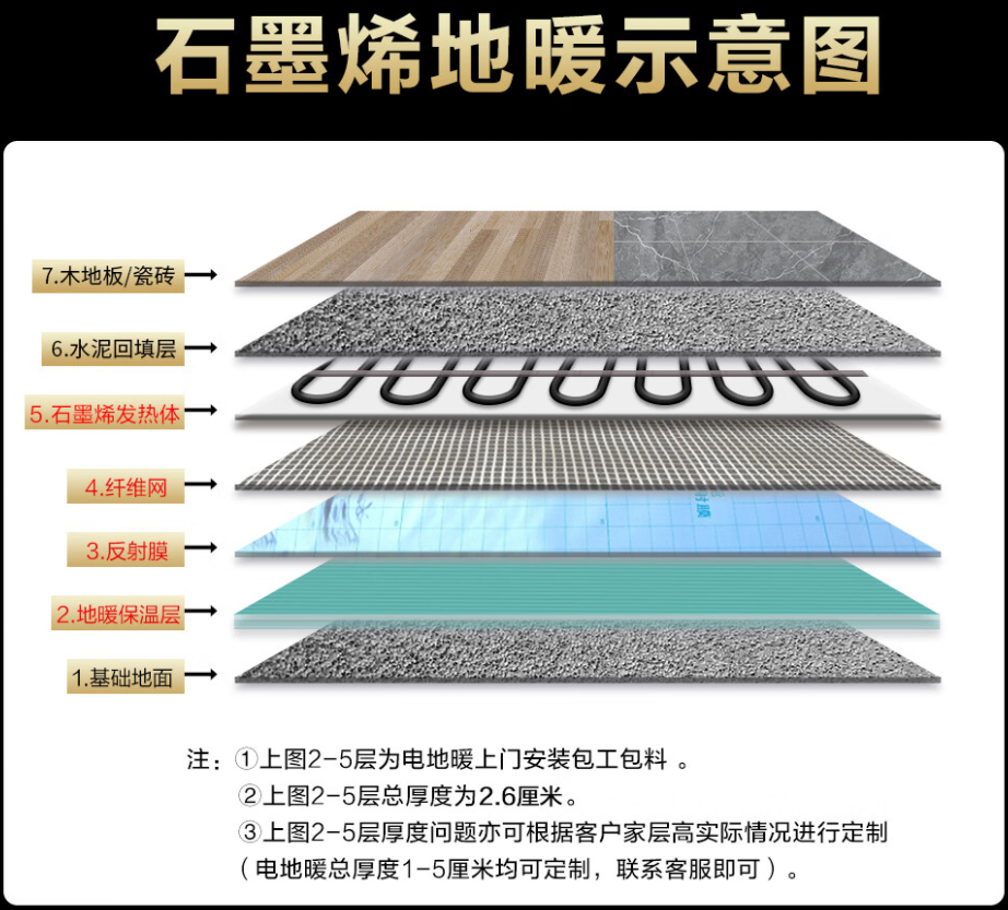 建湖县 石墨烯电地暖公司哪家好？施工质量核心标准